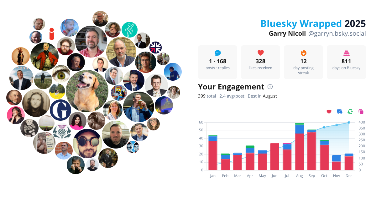 Your Bluesky Wrapped 2025 preview