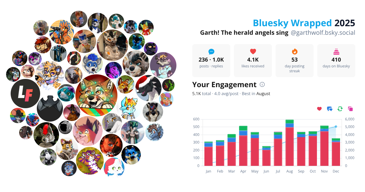 Your Bluesky Wrapped 2025 preview