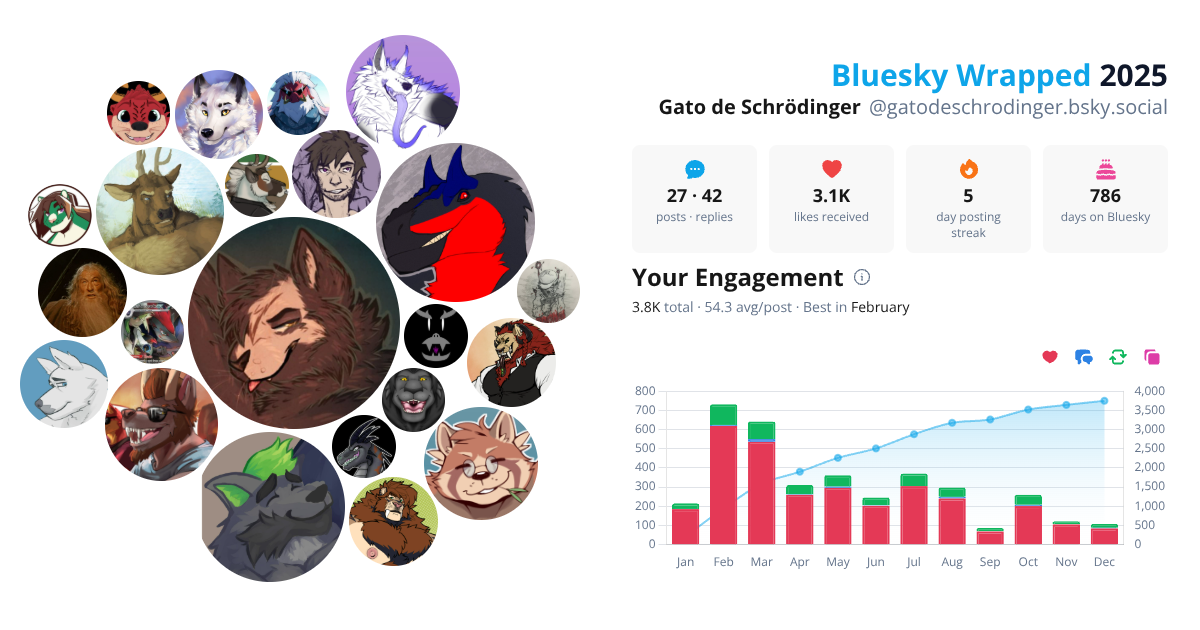 Your Bluesky Wrapped 2025 preview