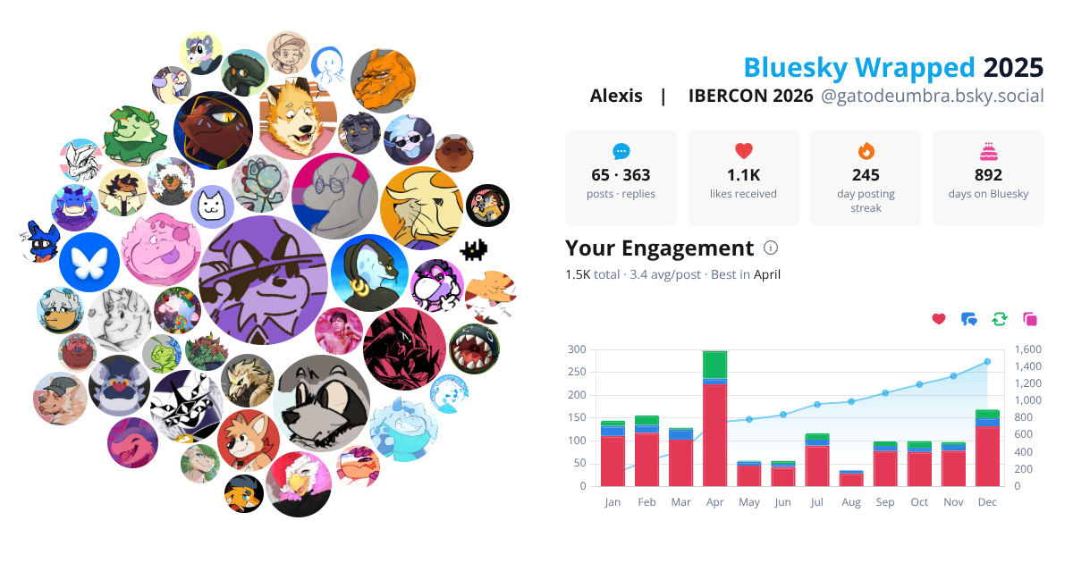 Your Bluesky Wrapped 2025 preview