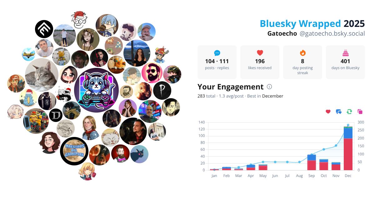 Your Bluesky Wrapped 2025 preview