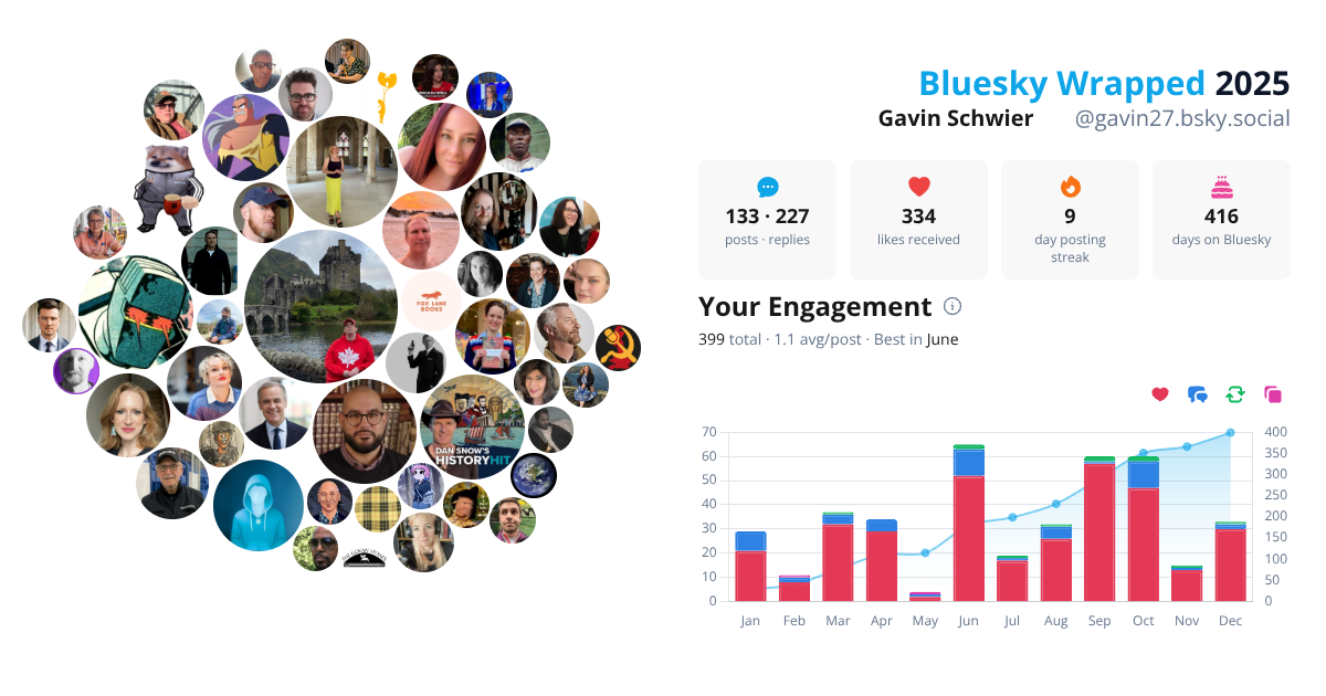 Your Bluesky Wrapped 2025 preview