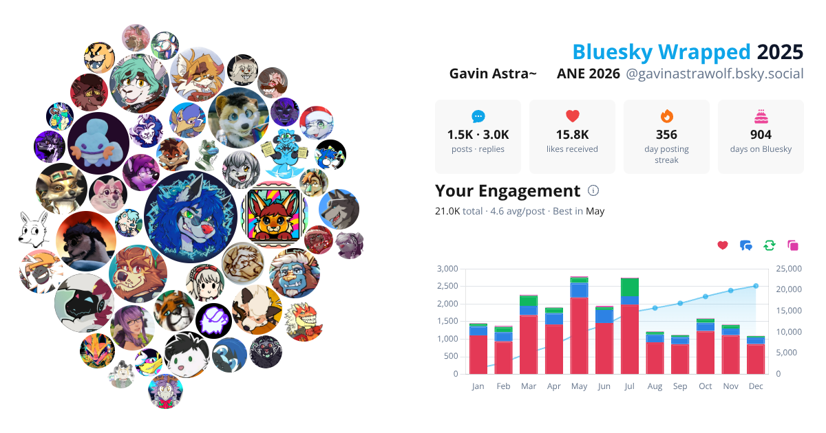 Your Bluesky Wrapped 2025 preview