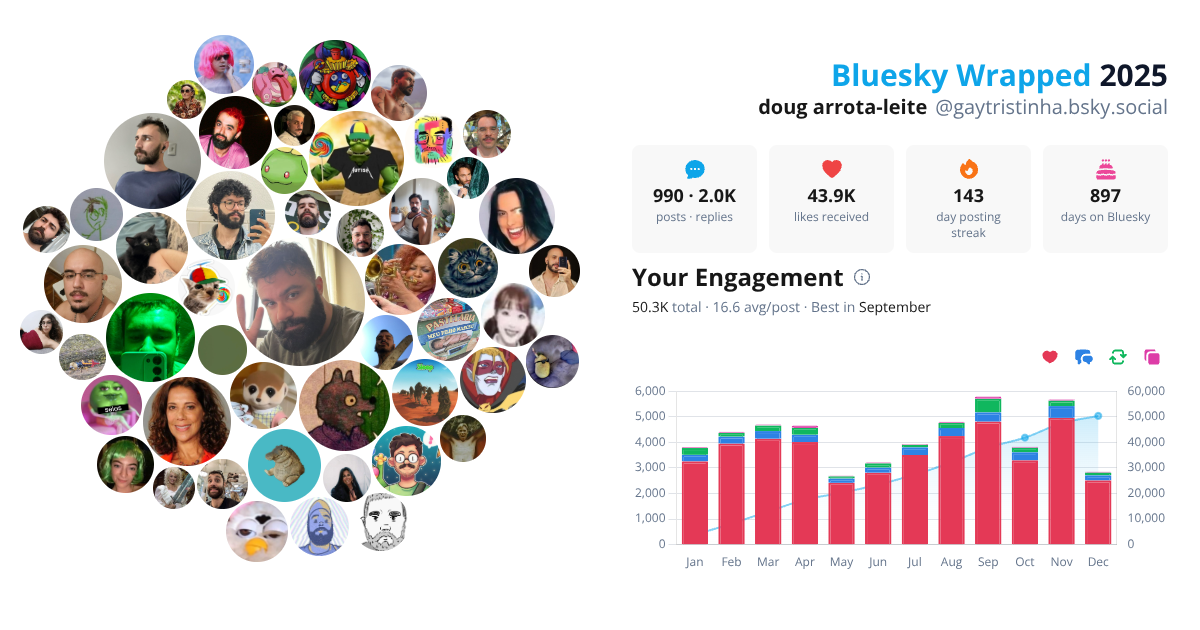 Your Bluesky Wrapped 2025 preview