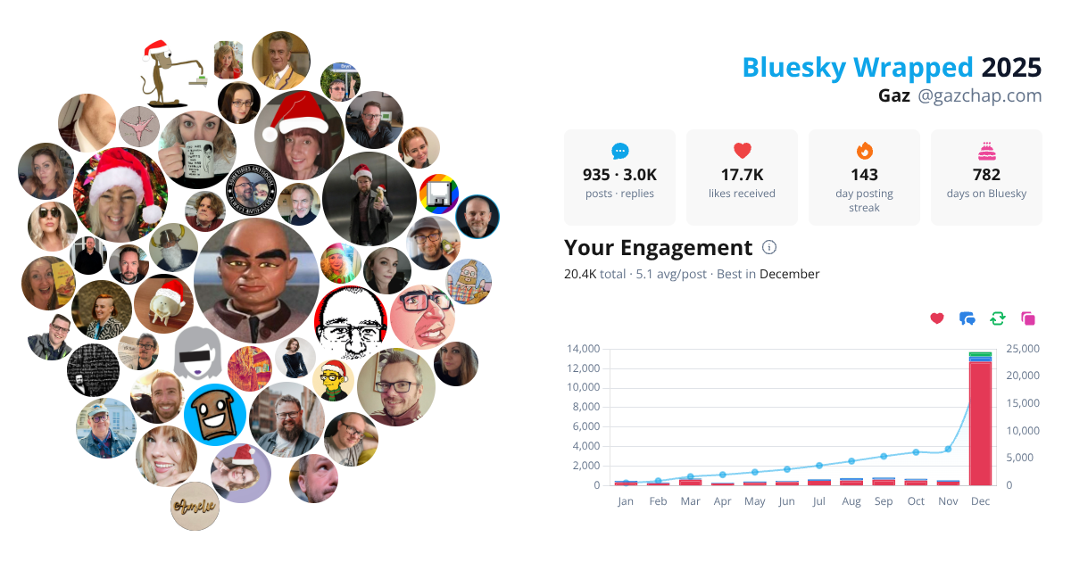 Your Bluesky Wrapped 2025 preview