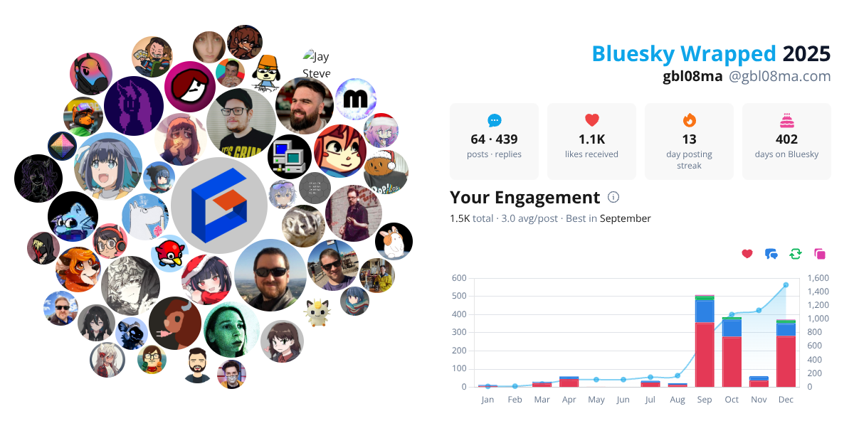 Your Bluesky Wrapped 2025 preview