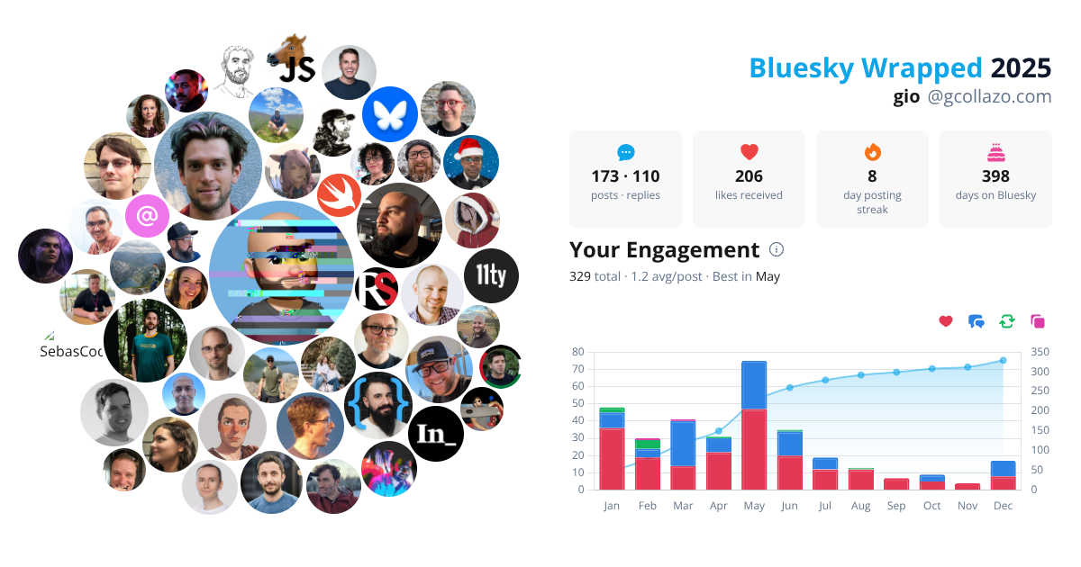 Your Bluesky Wrapped 2025 preview