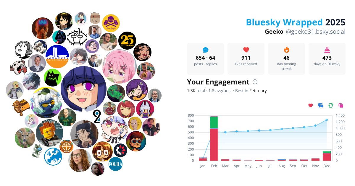 Your Bluesky Wrapped 2025 preview