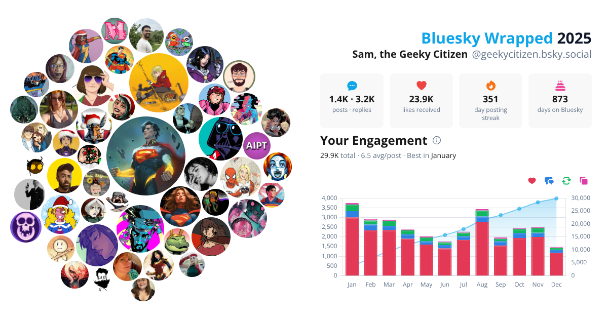 Your Bluesky Wrapped 2025 preview