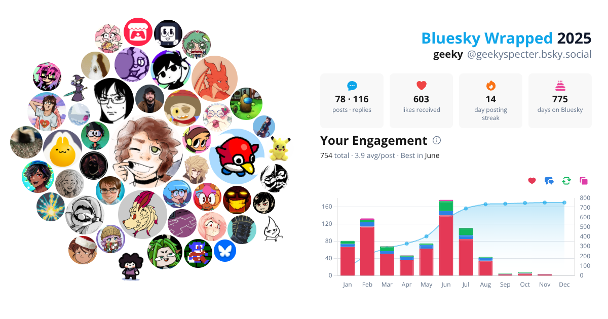 Your Bluesky Wrapped 2025 preview