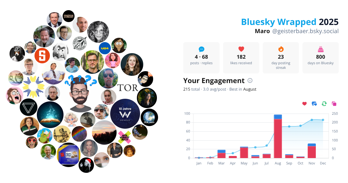 Your Bluesky Wrapped 2025 preview