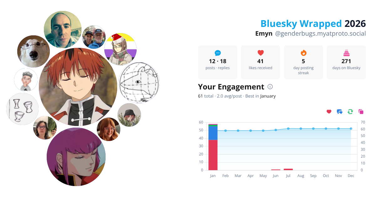 Your Bluesky Wrapped 2026 preview
