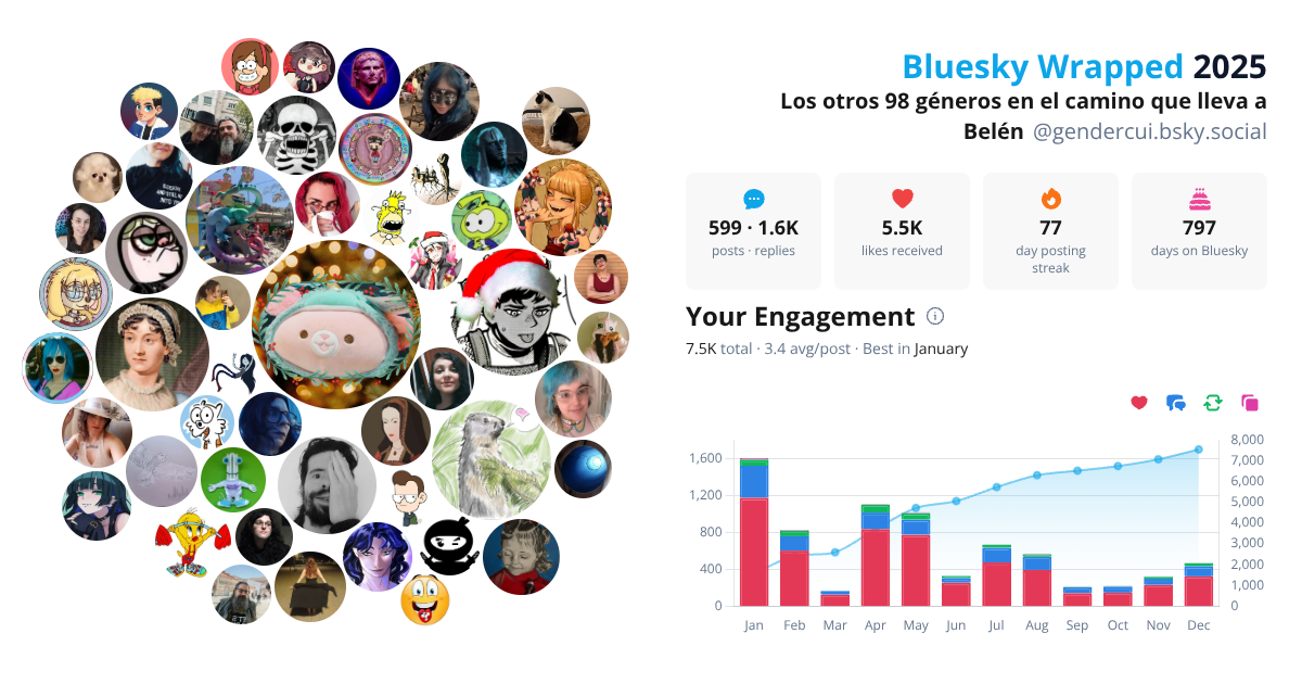 Your Bluesky Wrapped 2025 preview