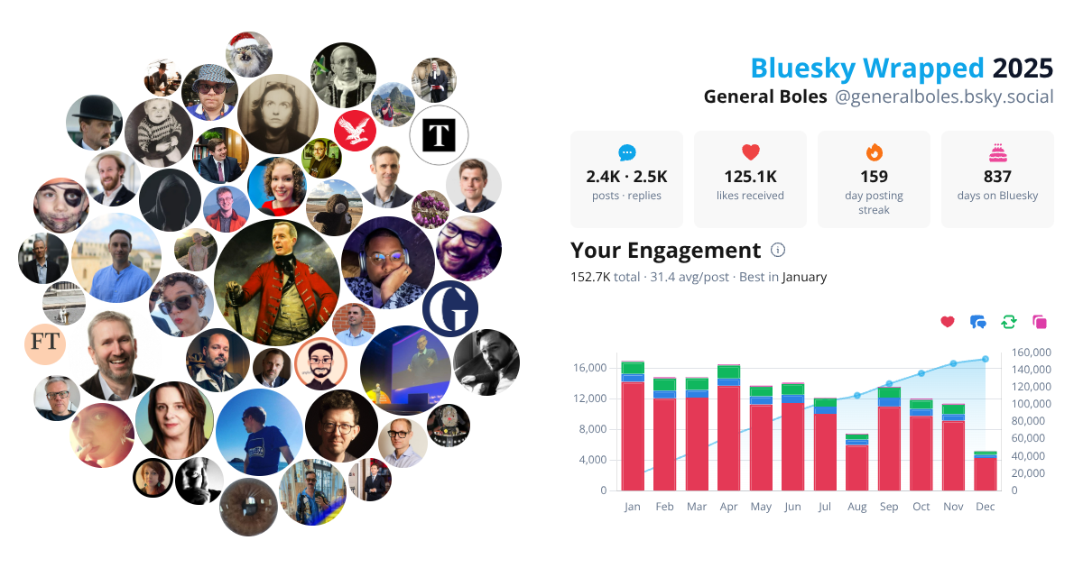Your Bluesky Wrapped 2025 preview