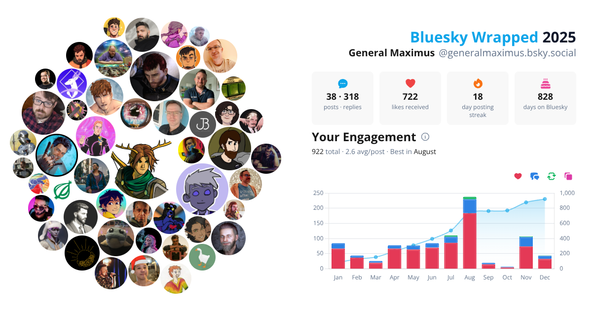 Your Bluesky Wrapped 2025 preview