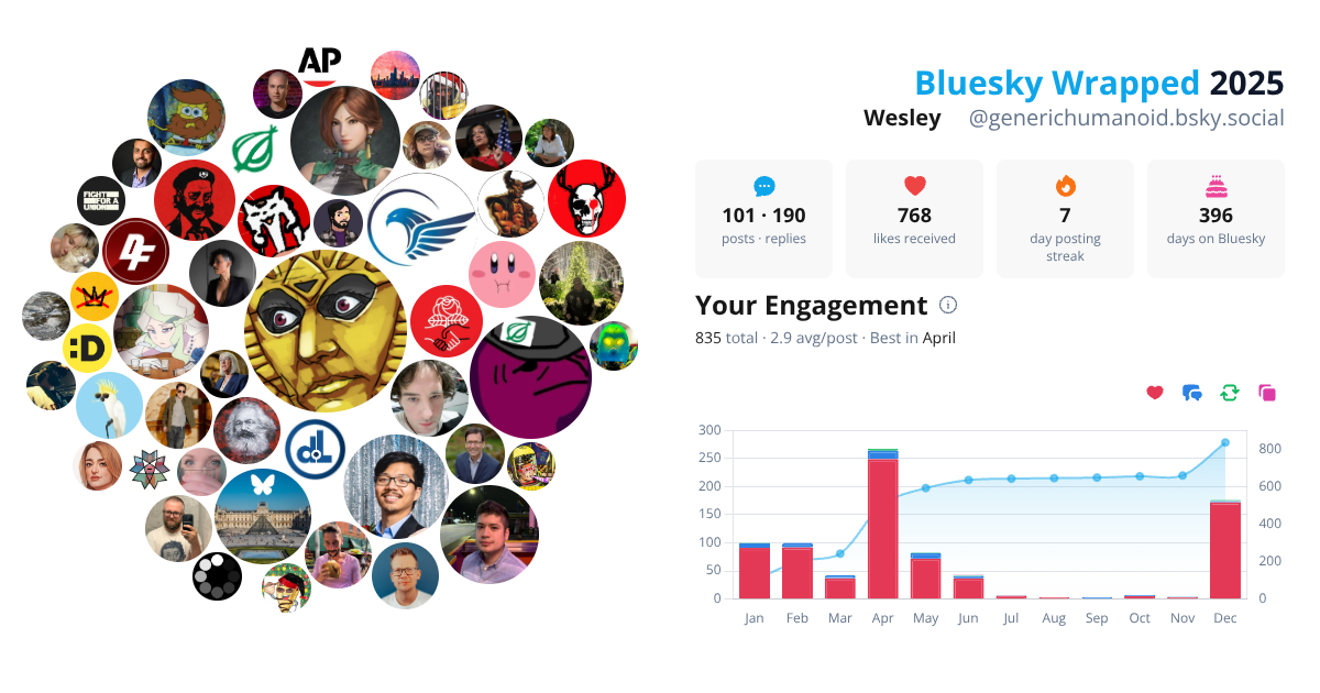 Your Bluesky Wrapped 2025 preview
