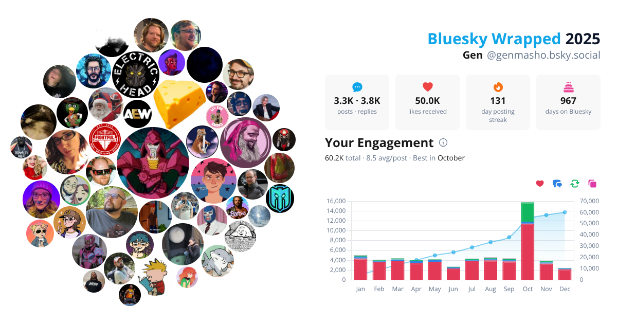 Your Bluesky Wrapped 2025 preview