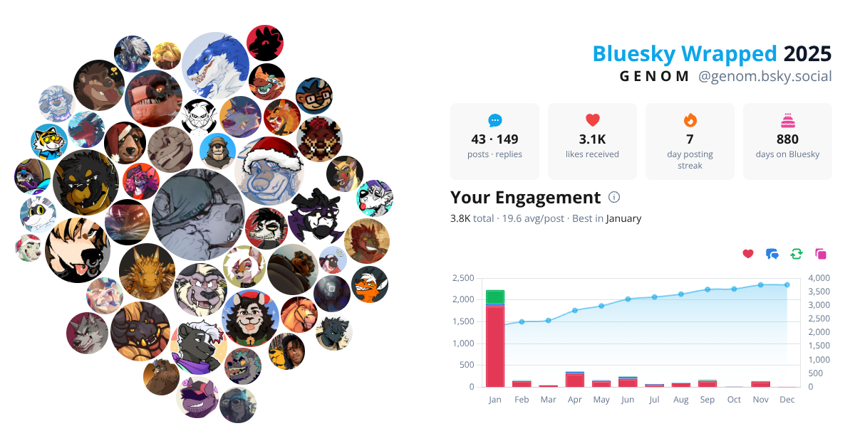 Your Bluesky Wrapped 2025 preview