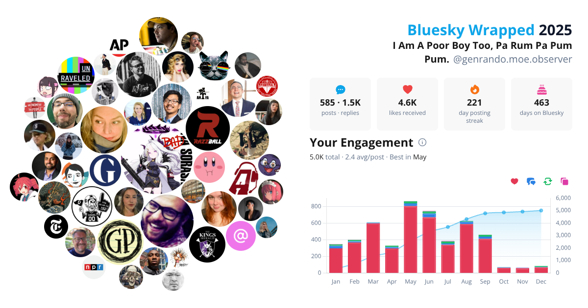 Your Bluesky Wrapped 2025 preview