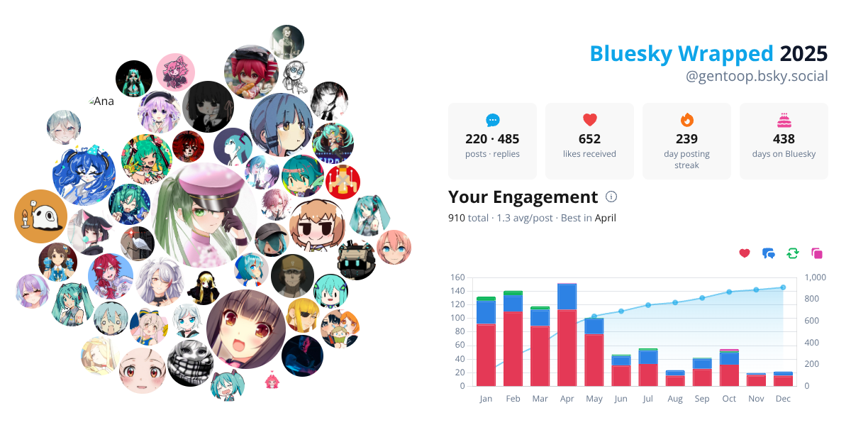 Your Bluesky Wrapped 2025 preview