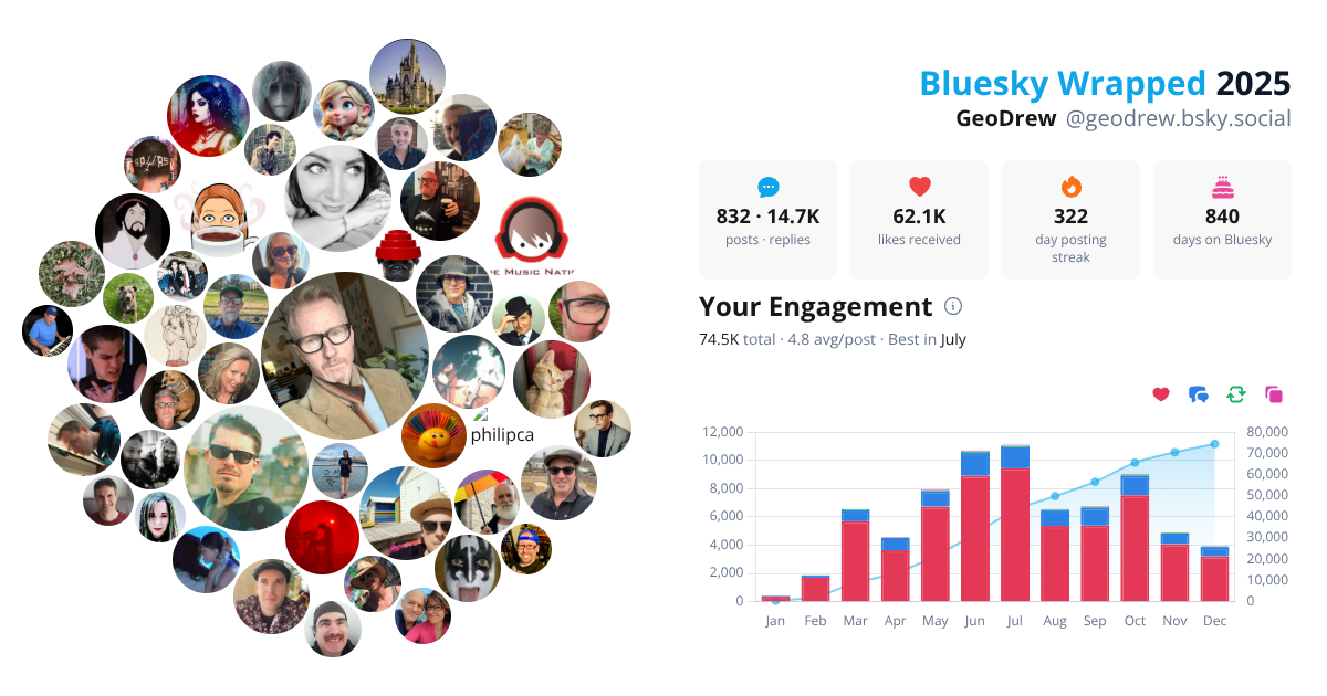 Your Bluesky Wrapped 2025 preview