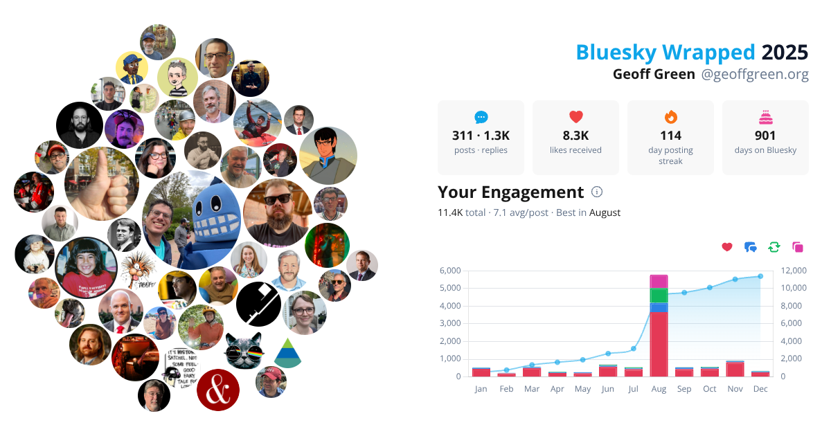Your Bluesky Wrapped 2025 preview