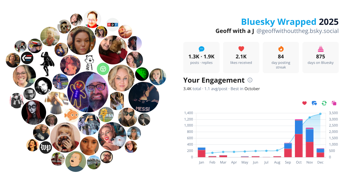 Your Bluesky Wrapped 2025 preview