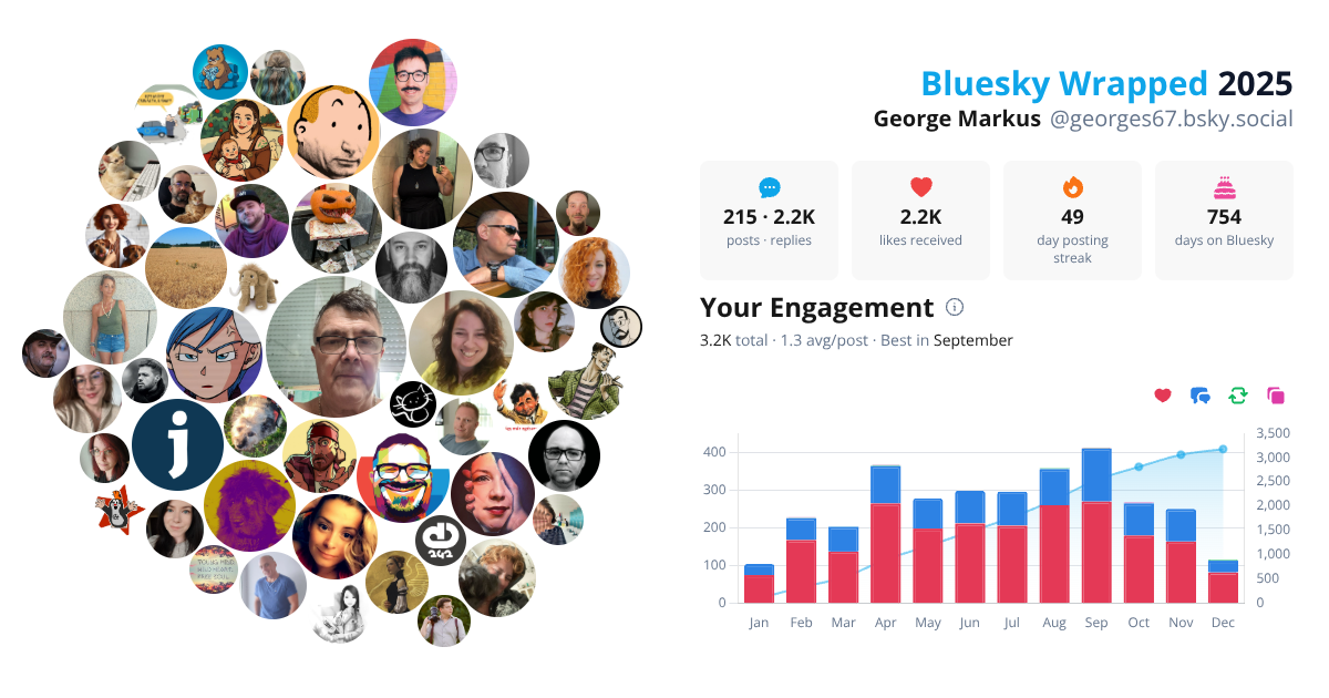 Your Bluesky Wrapped 2025 preview