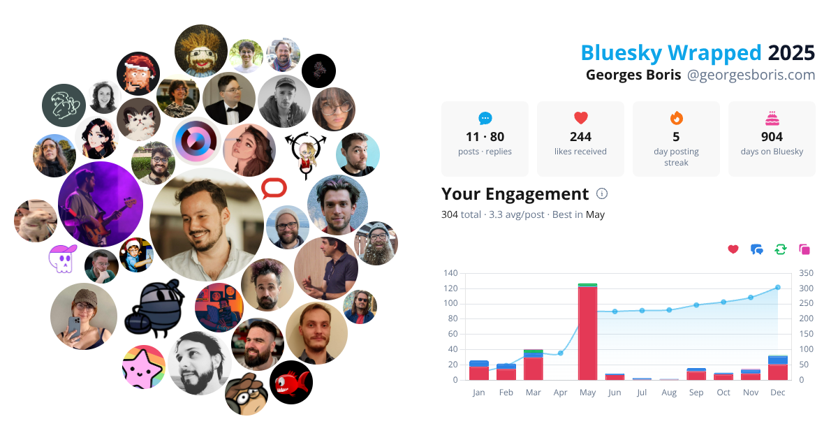 Your Bluesky Wrapped 2025 preview