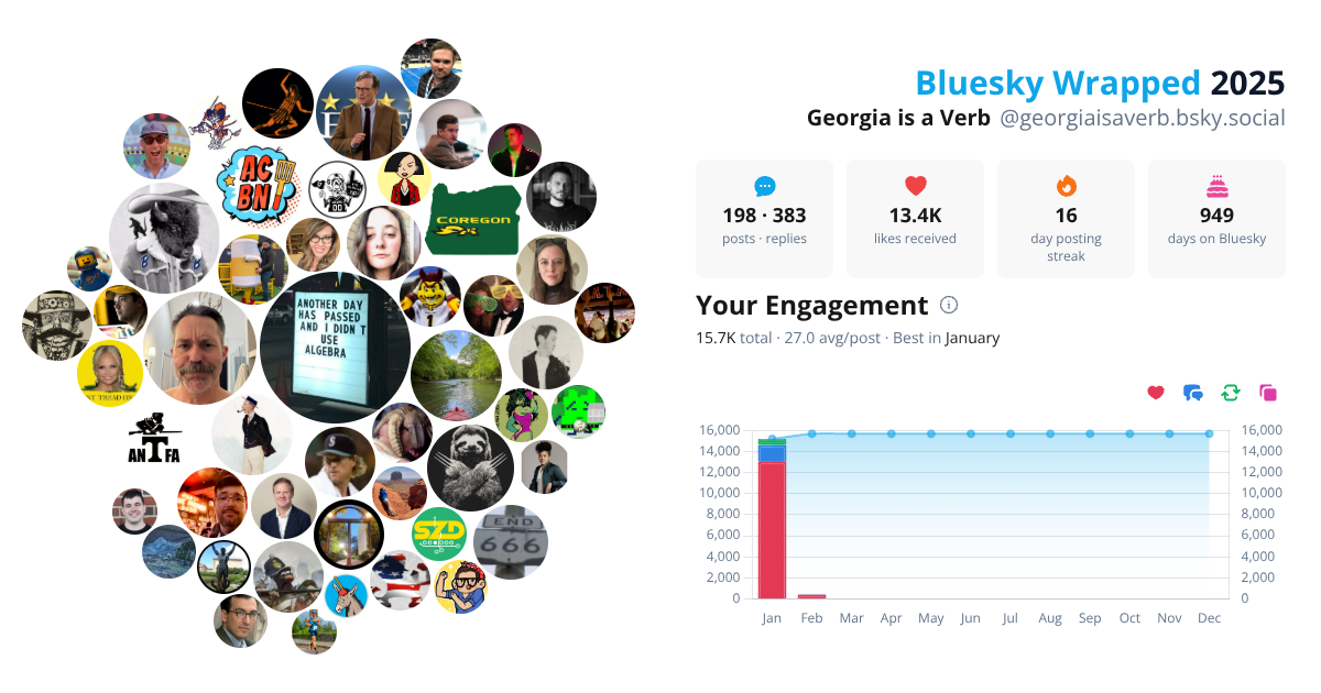Your Bluesky Wrapped 2025 preview