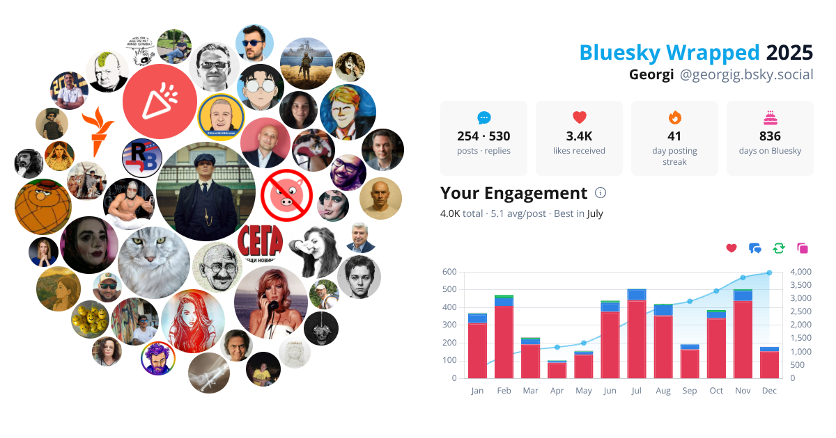 Your Bluesky Wrapped 2025 preview