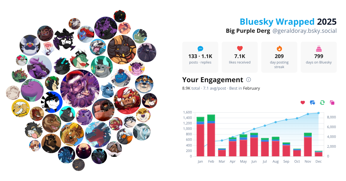Your Bluesky Wrapped 2025 preview