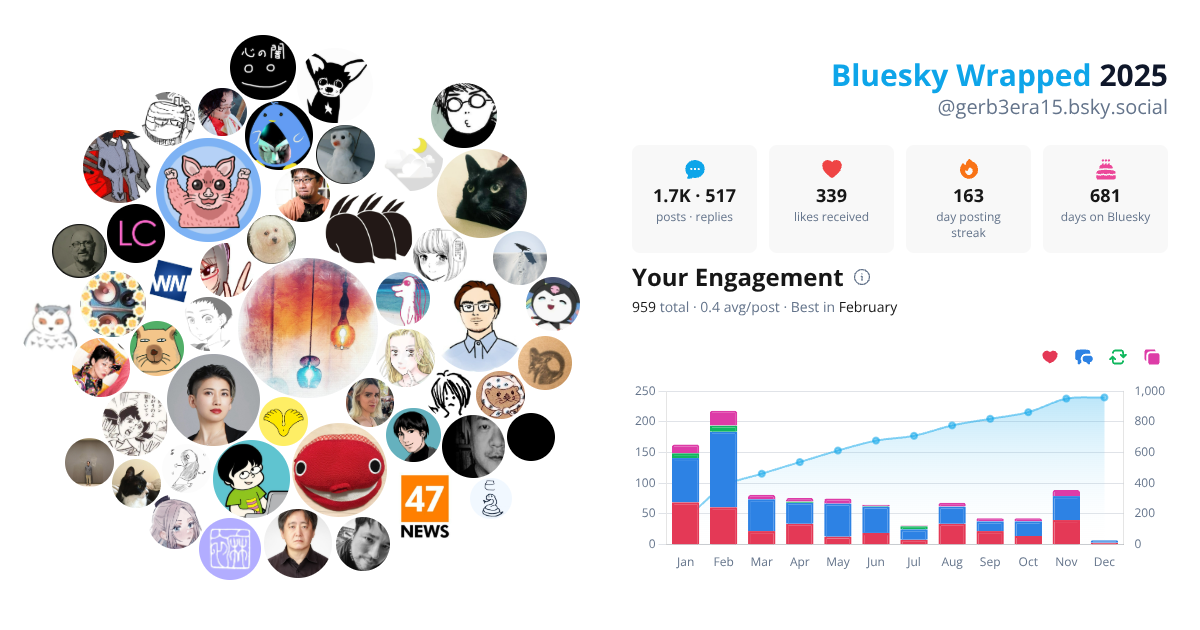 Your Bluesky Wrapped 2025 preview