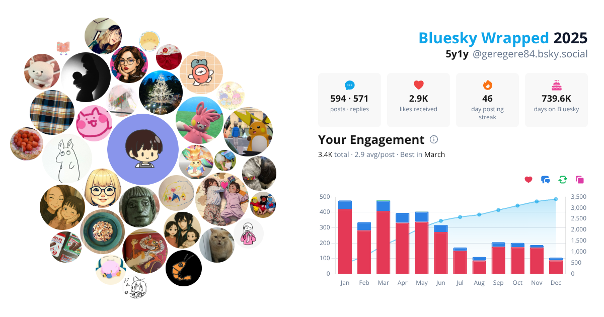 Your Bluesky Wrapped 2025 preview