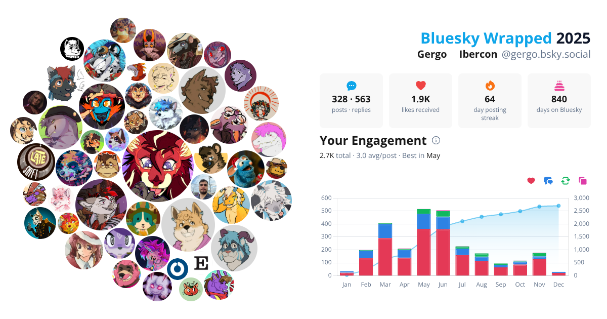 Your Bluesky Wrapped 2025 preview