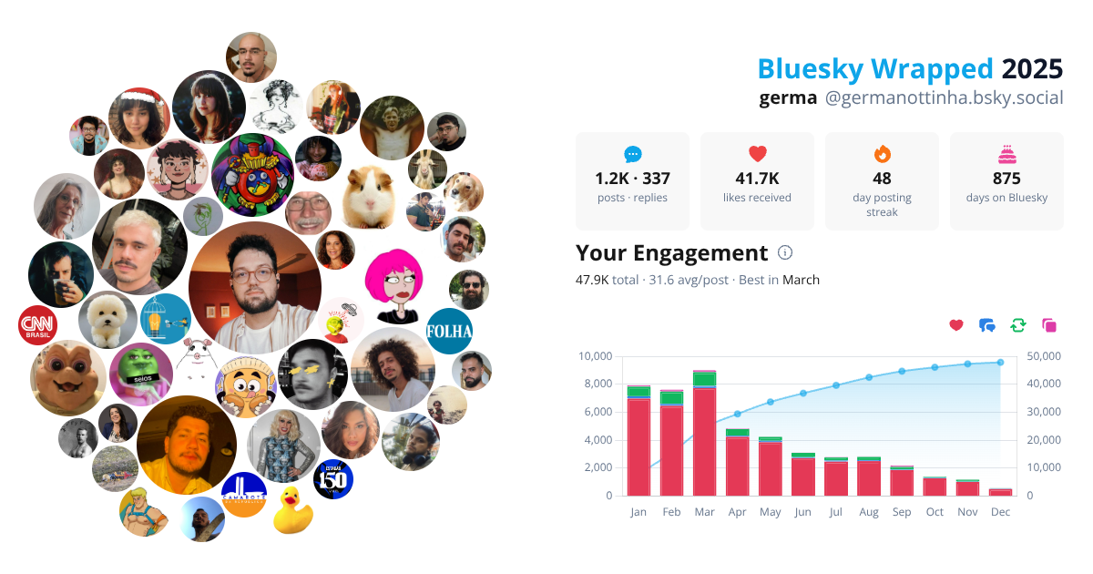 Your Bluesky Wrapped 2025 preview