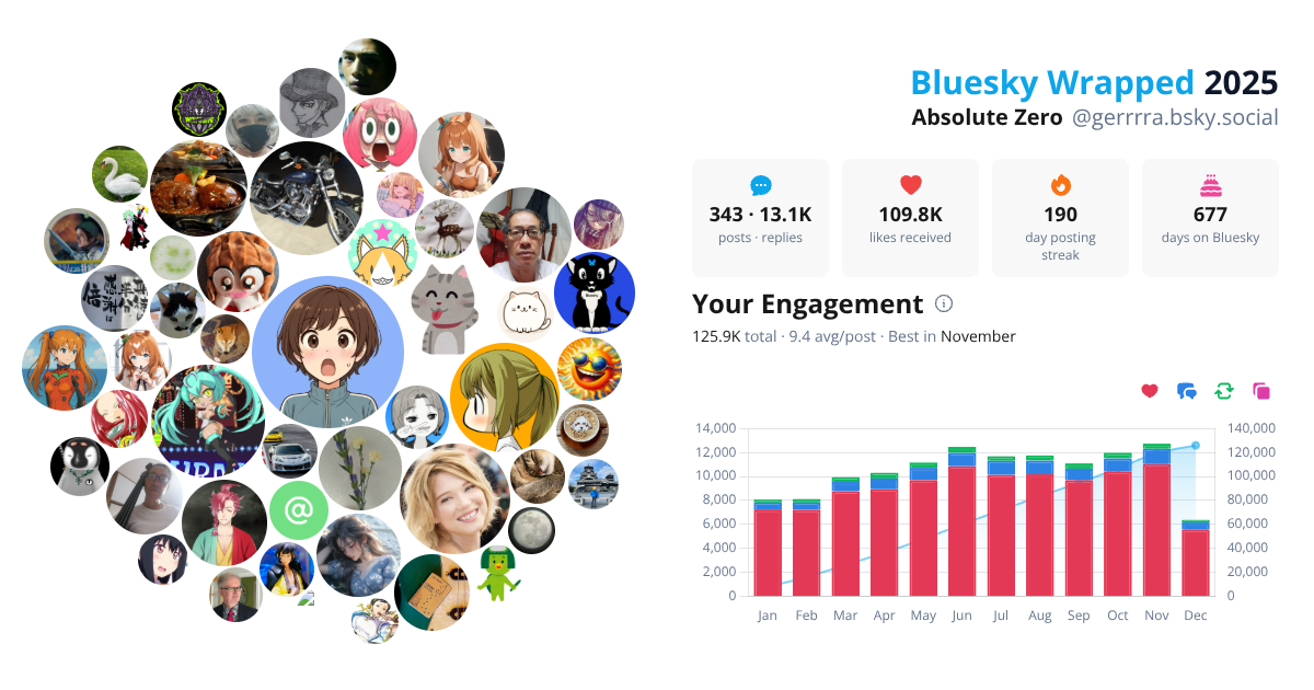 Your Bluesky Wrapped 2025 preview