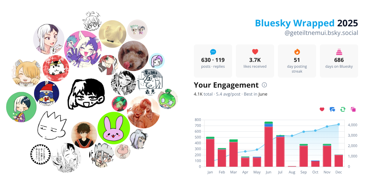 Your Bluesky Wrapped 2025 preview