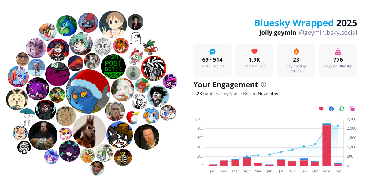 Your Bluesky Wrapped 2025 preview