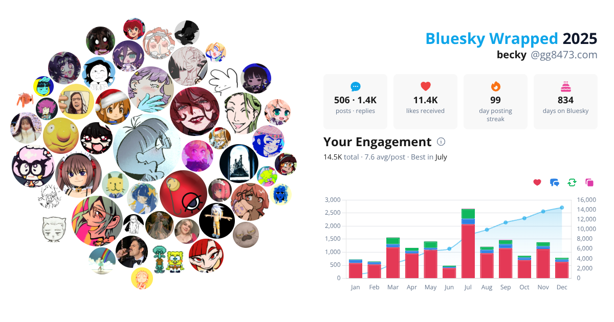 Your Bluesky Wrapped 2025 preview