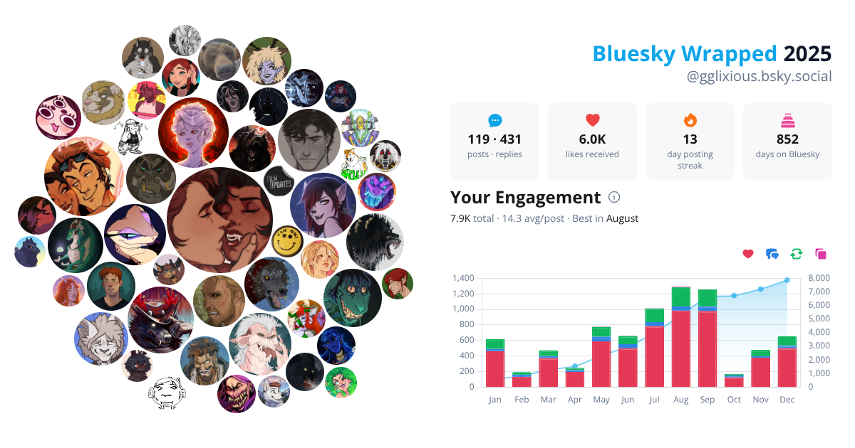 Your Bluesky Wrapped 2025 preview
