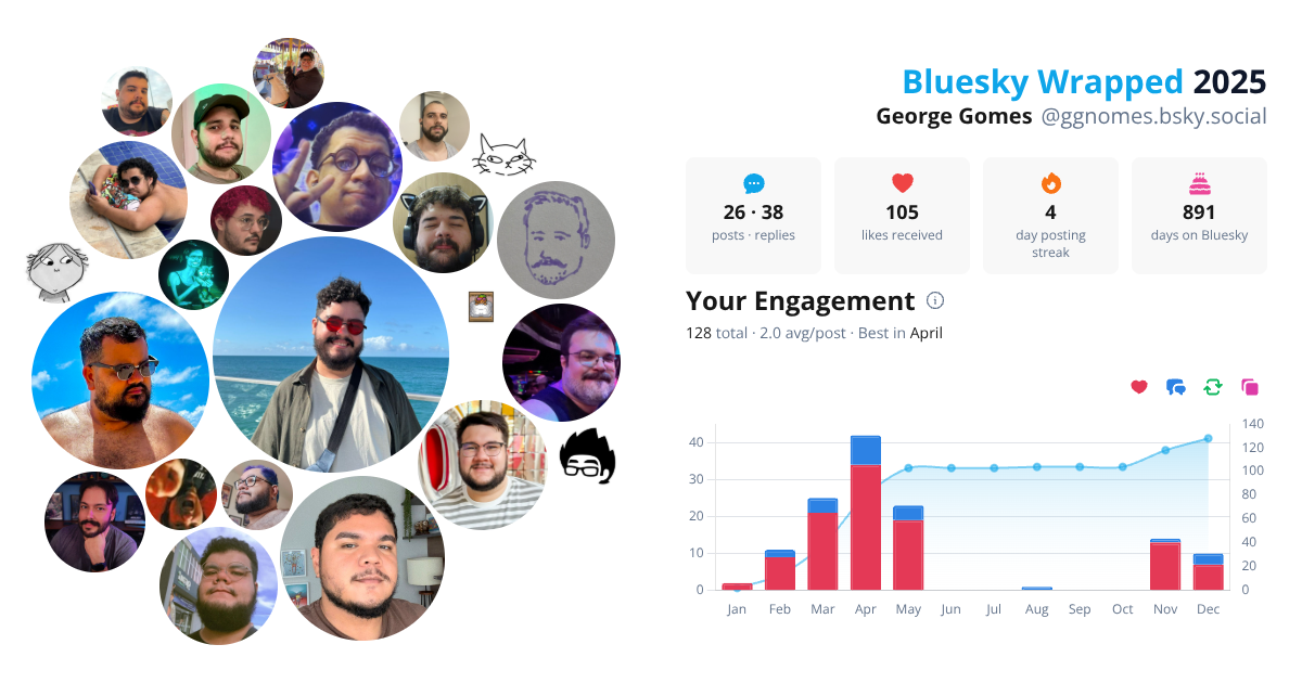 Your Bluesky Wrapped 2025 preview
