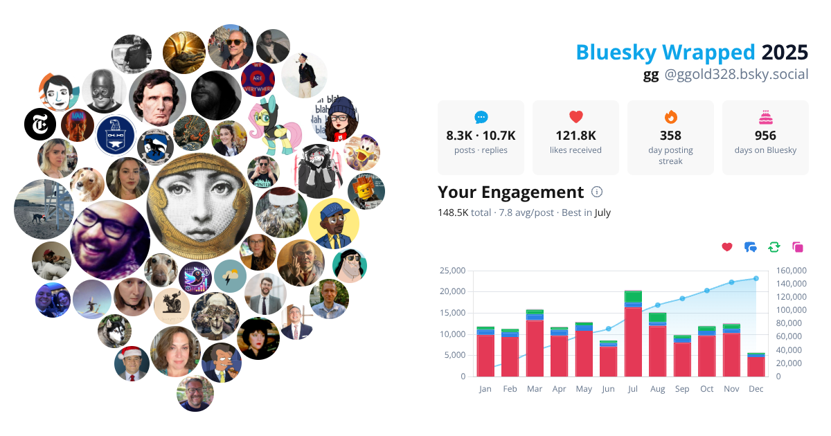Your Bluesky Wrapped 2025 preview
