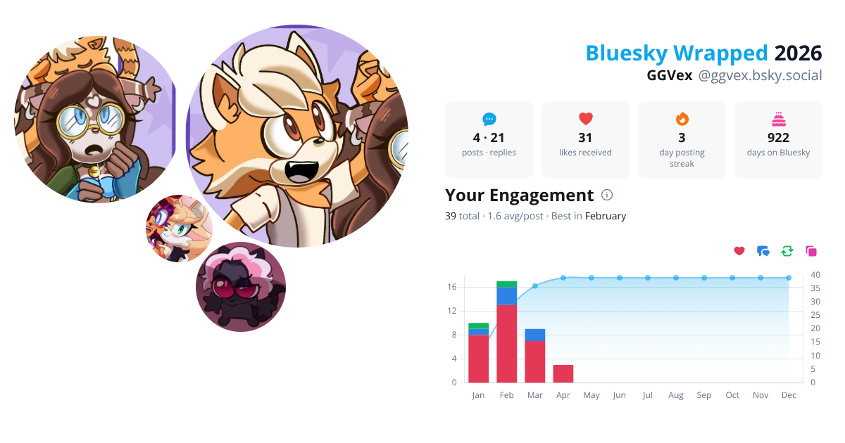 Your Bluesky Wrapped 2026 preview