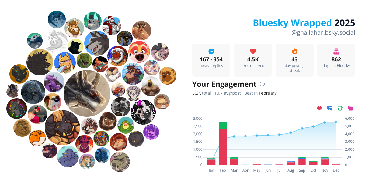 Your Bluesky Wrapped 2025 preview