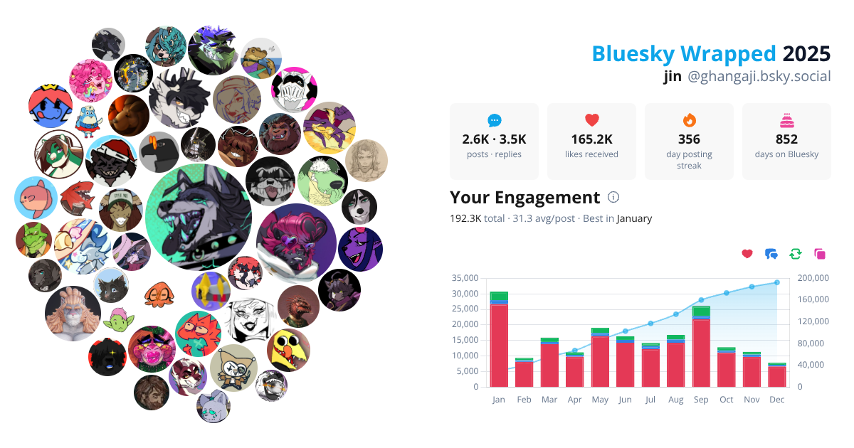 Your Bluesky Wrapped 2025 preview