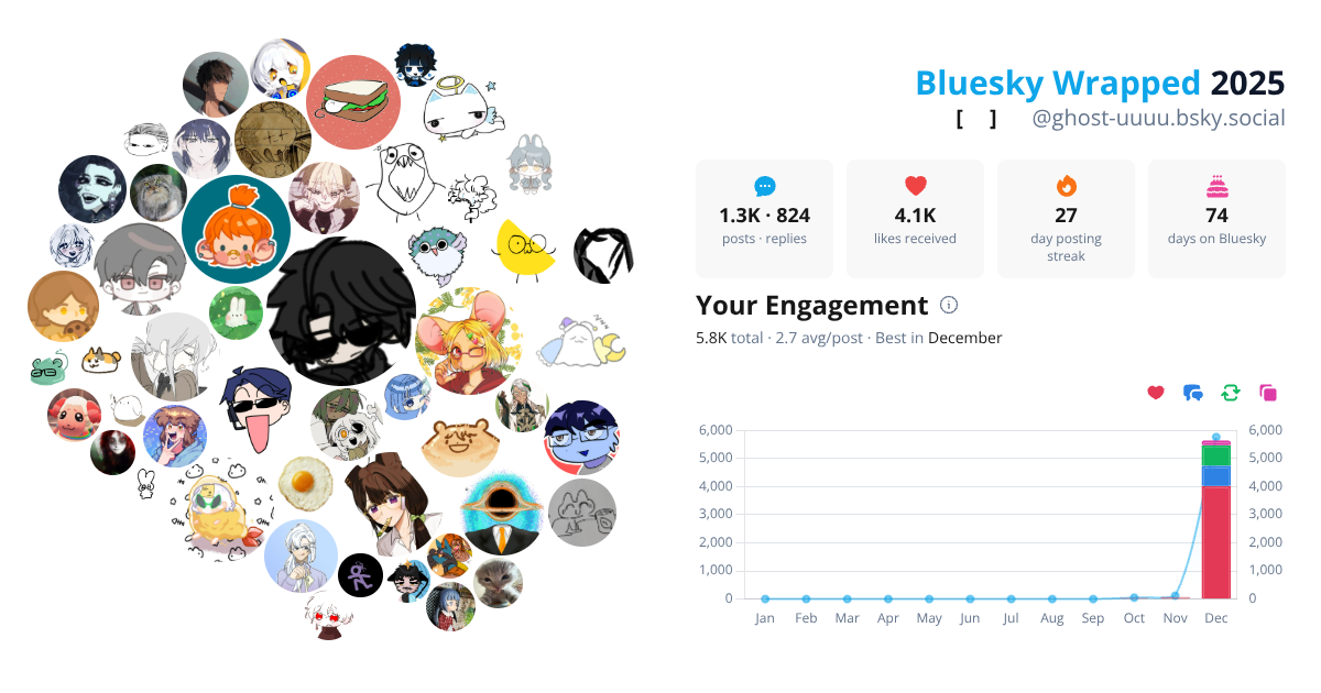 Your Bluesky Wrapped 2025 preview