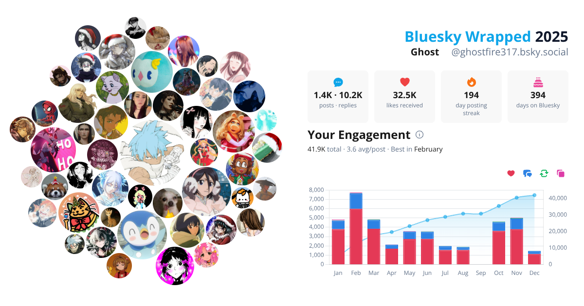 Your Bluesky Wrapped 2025 preview