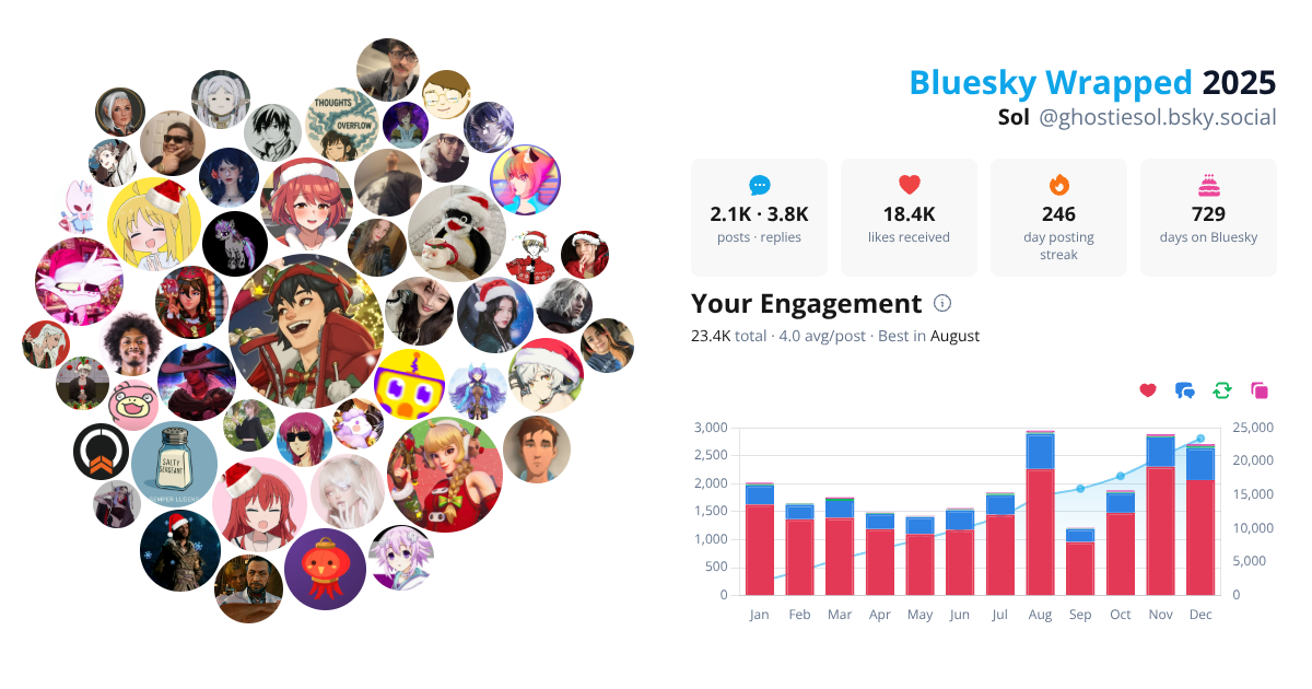 Your Bluesky Wrapped 2025 preview