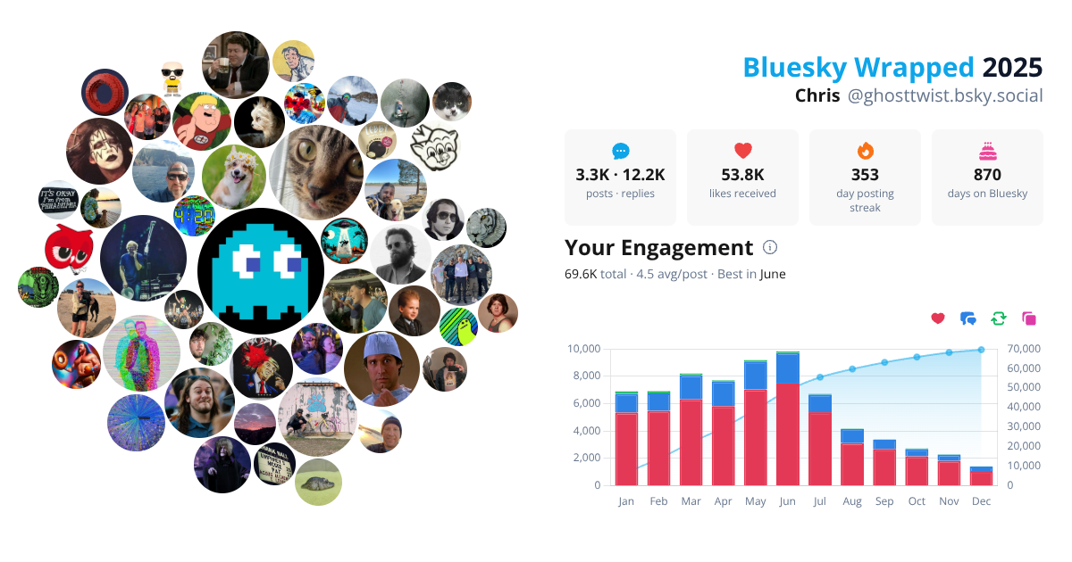 Your Bluesky Wrapped 2025 preview